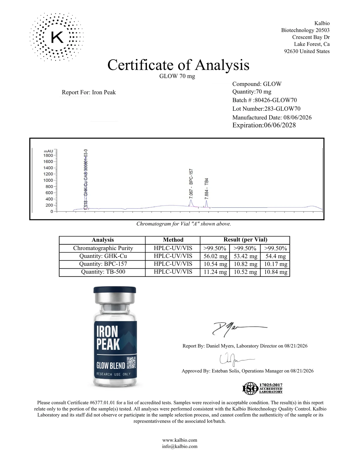 Certificate of analysis for Glow Blend 70mg, page 1