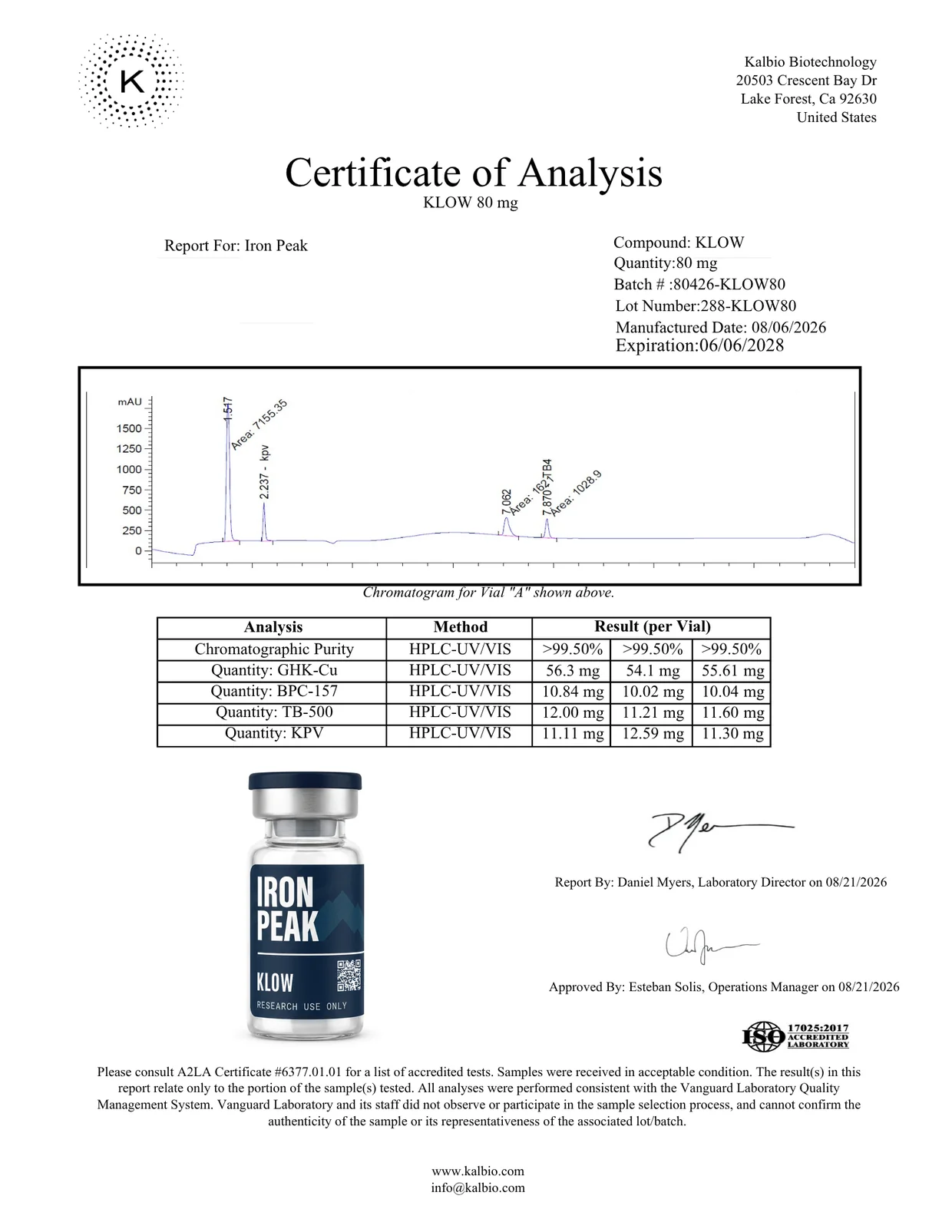 Certificate of analysis for Klow 80mg, page 1